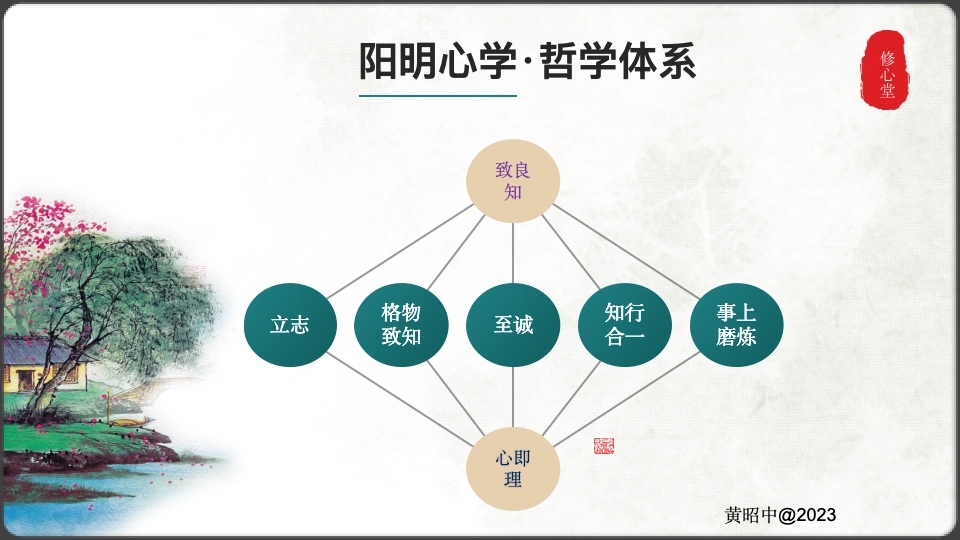 章节配图